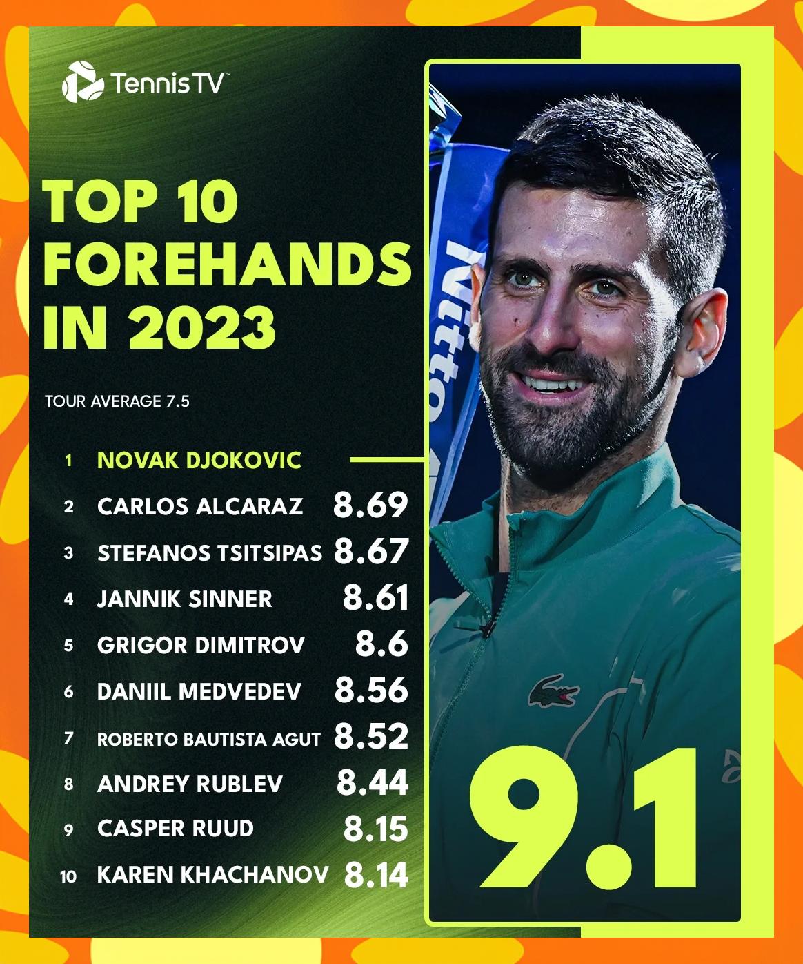 欧洲网球队横扫英国网球队,德约科维奇关键制胜的简单介绍 欧洲网球队横扫英国网球队,德约科维奇关键制胜的简单介绍