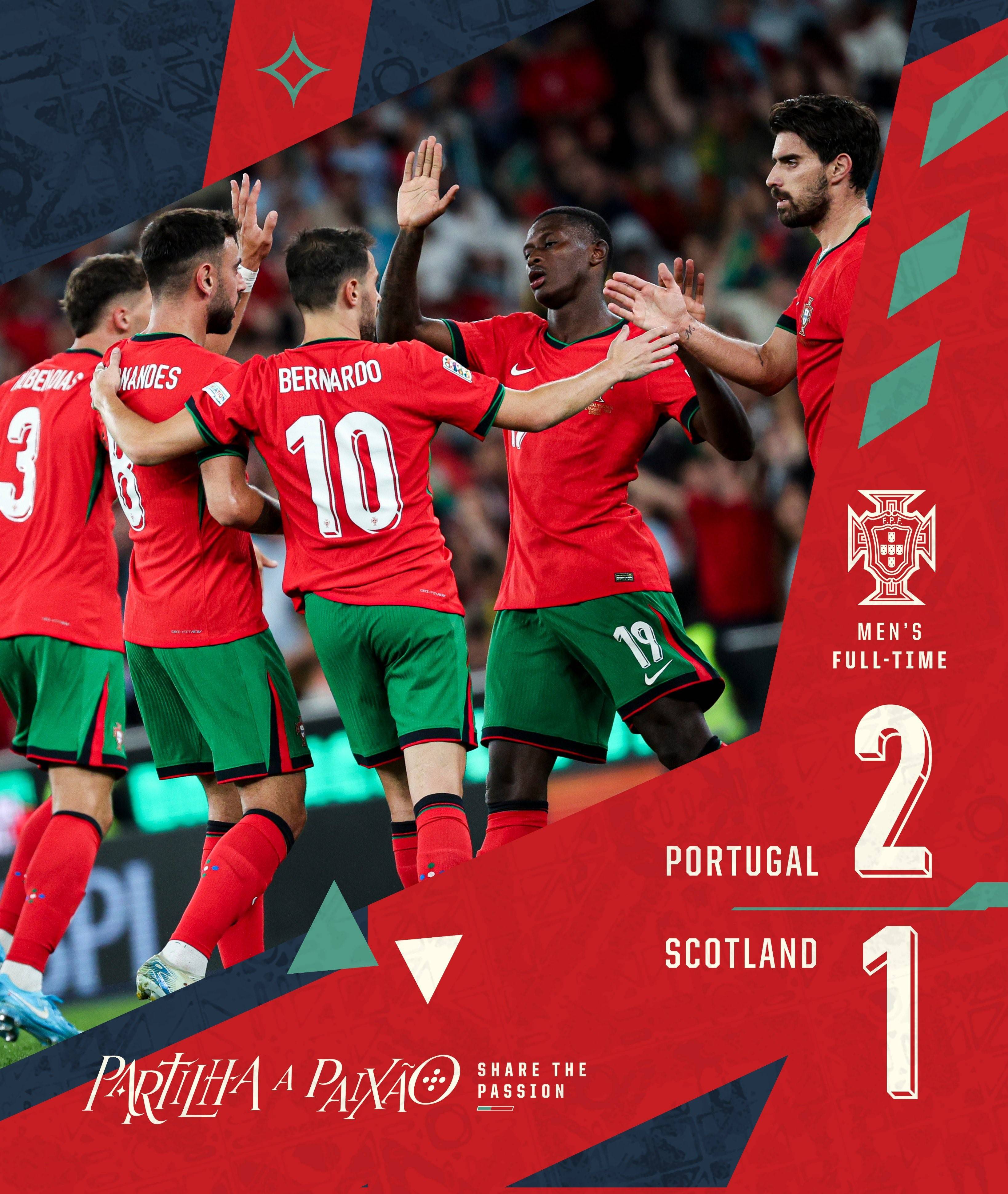 包含欧锦赛:葡萄牙胜乌克兰,成功晋级决赛,期待冠军的词条 包含欧锦赛:葡萄牙胜乌克兰,成功晋级决赛,期待冠军的词条